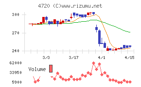 城南進学研究社