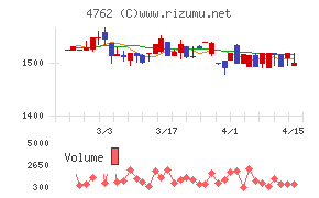 エックスネット