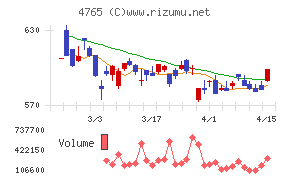 ＳＢＩグローバルアセットマネジメント
