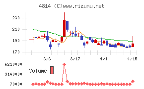 ネクストウェア