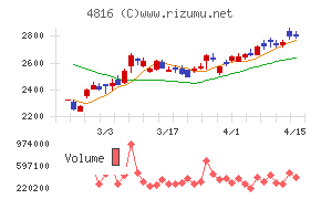 東映アニメーション