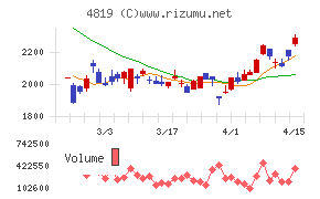 デジタルガレージ