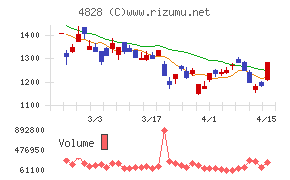 ビジネスエンジニアリング
