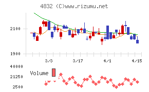 ＪＦＥシステムズ