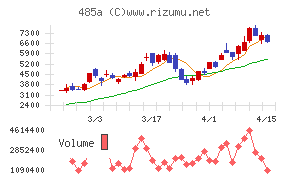 パワーエックス