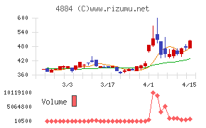クリングルファーマチャート