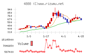 ステラファーマ