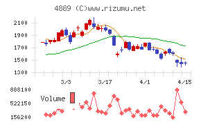 レナサイエンス