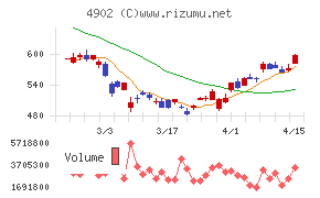 コニカミノルタ