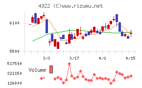 コーセーホールディングス
