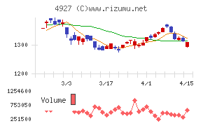 ポーラ・オルビスホールディングス