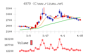 ＯＡＴアグリオ