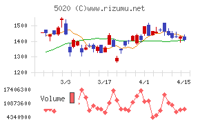 ＥＮＥＯＳホールディングス