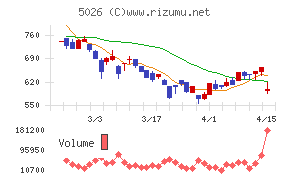 トリプルアイズ