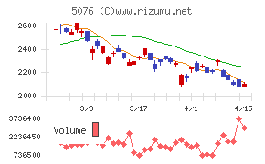インフロニア・ホールディングス