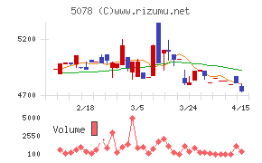 セレコーポレーション