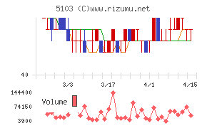 昭和ホールディングス