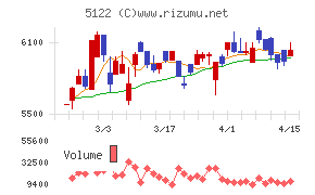 オカモトチャート