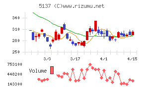 スマートドライブ