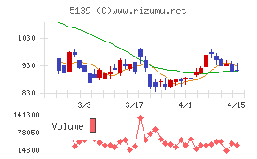 オープンワーク
