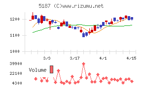 クリエートメディック