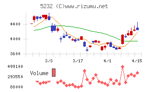住友大阪セメント