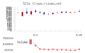セイワホールディングス
