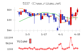 ダントーホールディングス
