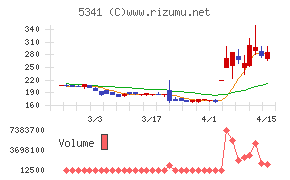 ASAHI EITOホールディングス