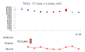 ビタブリッドジャパン