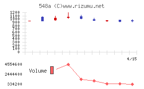 システムエグゼ