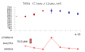 ヒトトヒトホールディングス