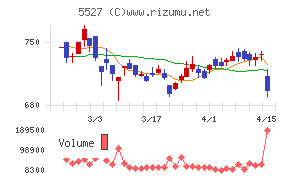 ｐｒｏｐｅｒｔｙ　ｔｅｃｈｎｏｌｏｇｉｅｓ