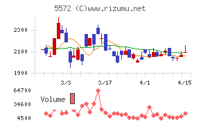 Ｒｉｄｇｅ－ｉ