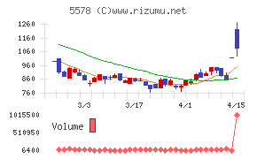 ＡＲアドバンストテクノロジ