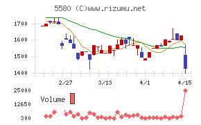 プロディライト