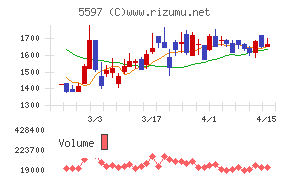 ブルーイノベーション
