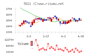 ヒューマンテクノロジーズ