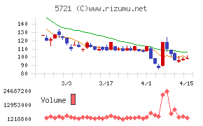 エス・サイエンス
