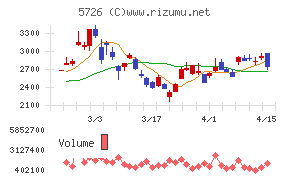 大阪チタニウムテクノロジーズ