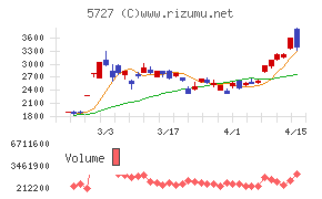 東邦チタニウム