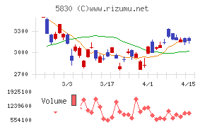 いよぎんホールディングス