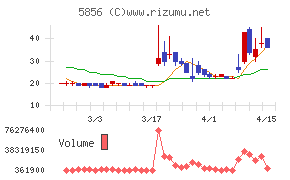 エルアイイーエイチ