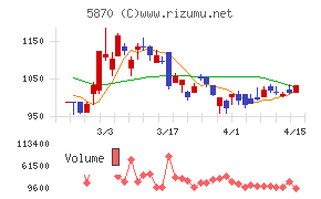 ナルネットコミュニケーションズ