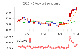 駒井ハルテック