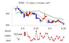 トーソーチャート