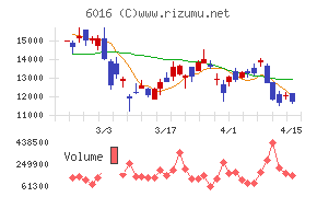 ジャパンエンジンコーポレーション