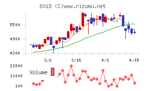 阪神内燃機工業