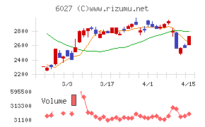 弁護士ドットコム