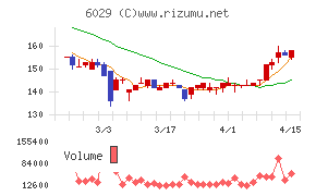 アトラグループ